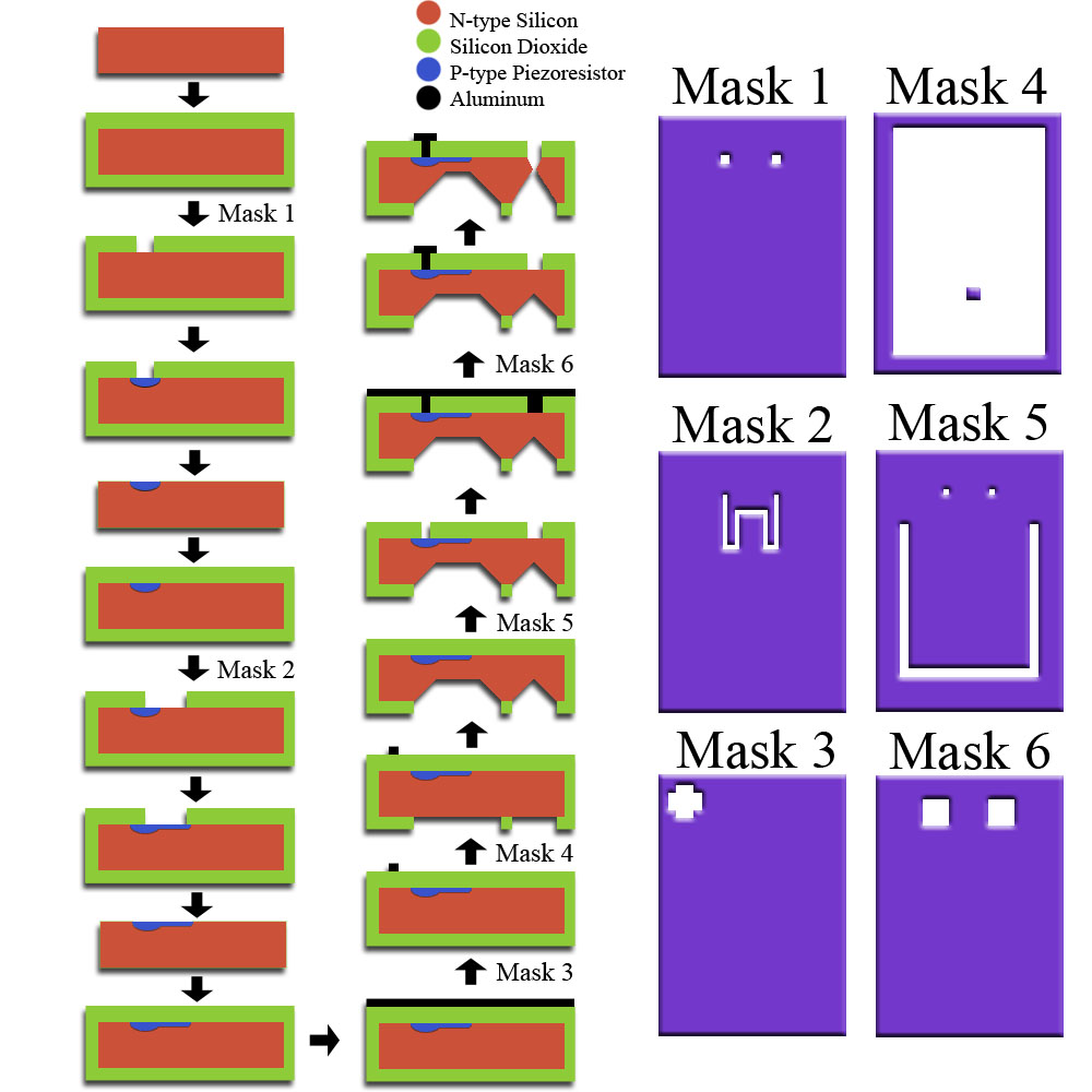 Mems Fabrication 3093